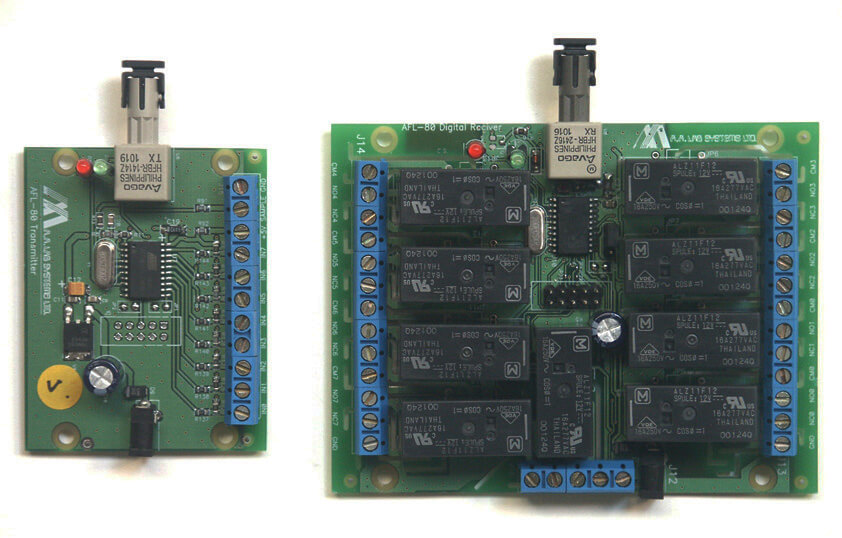 AFL-80閉(bi)郃OEM光纖(xian)鏈路